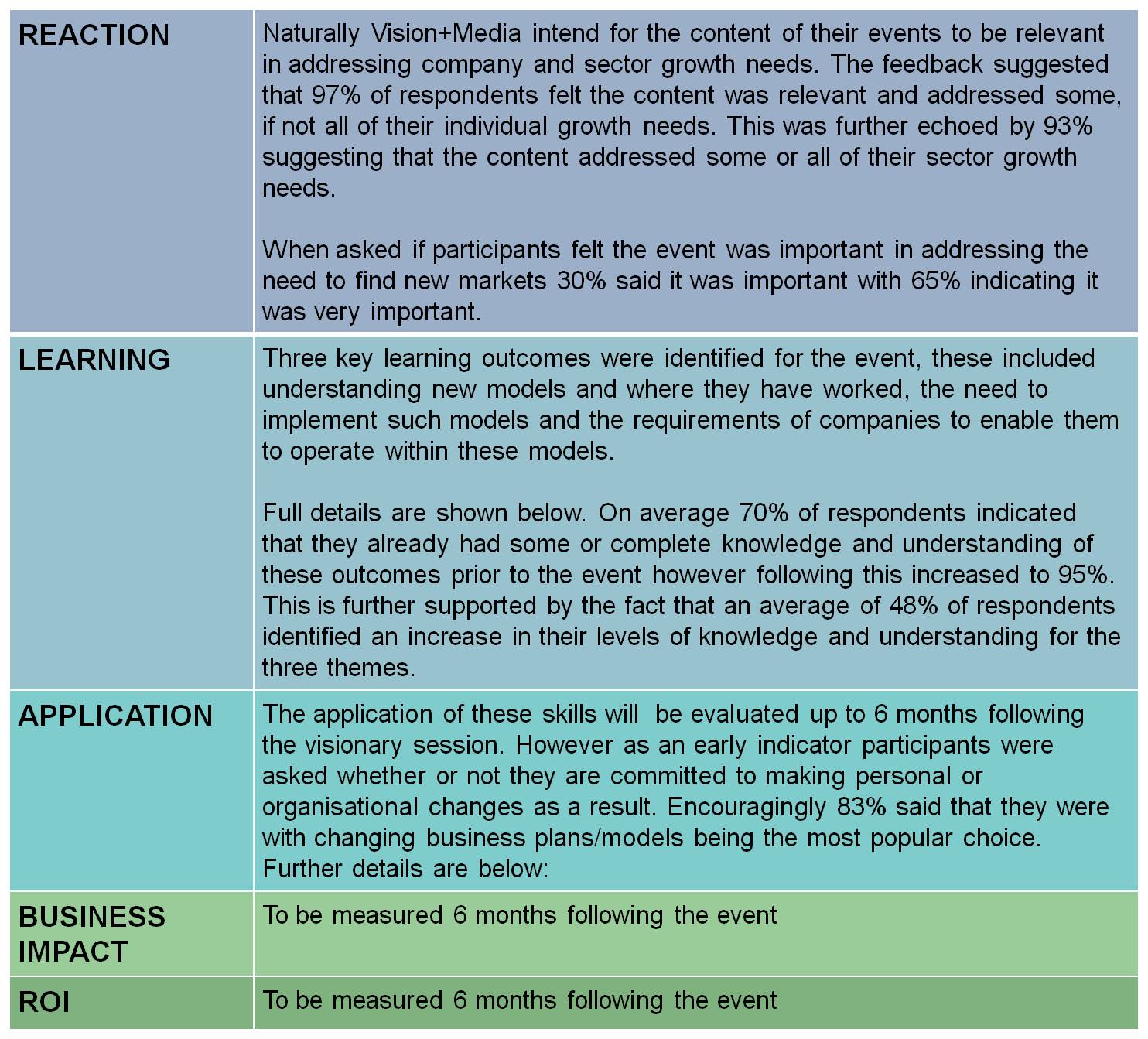 newBusinessModel impact